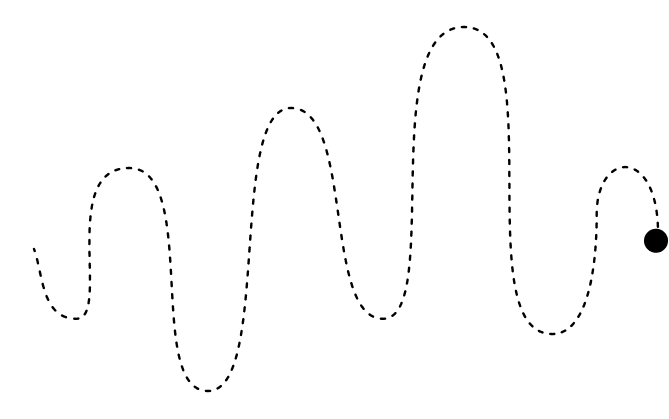 Tự đầu tư